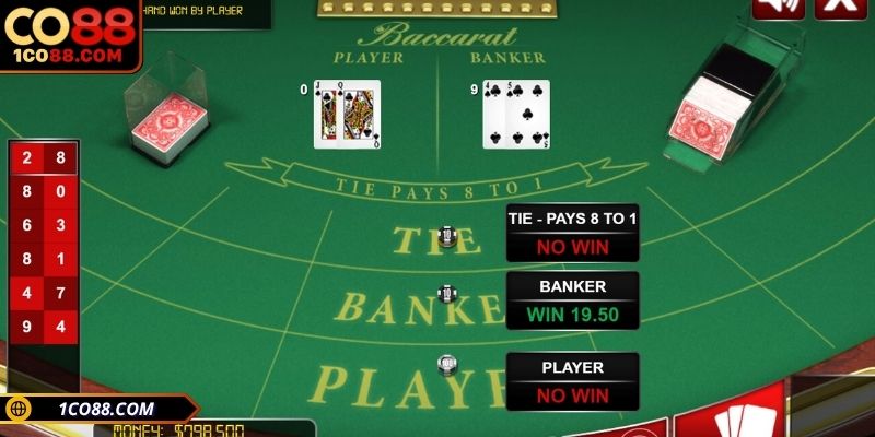 Phân tích biểu đồ lịch sử